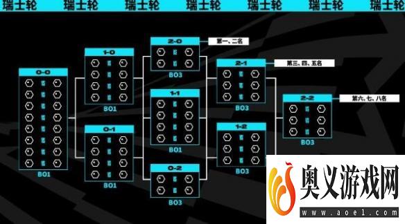 《英雄联盟》s13全球总决赛比赛时间表一览