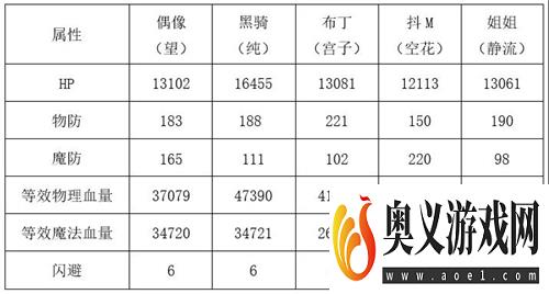 公主连结望值得培养吗 望PVP及PVE实战分析