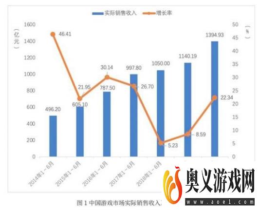 积极创新和研运一体化,小牛互娱发展迅猛