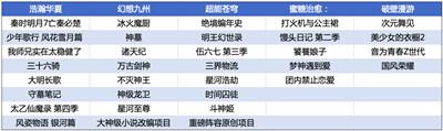 发布30余部优质国漫片单，优酷动漫以“新国风”赋能国漫腾飞