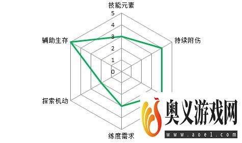 原神组队角色怎么选择 主c、副c等角色选择推荐