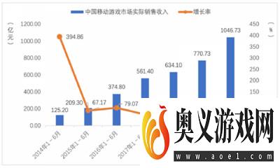 做强“产品”与“人才”双引擎 小牛互娱拓展多元化游戏边界