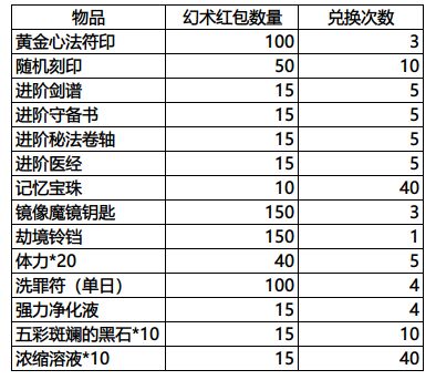 影之刃3辛丑夜飘香红包哪里刷 辛丑夜飘香红包幻术红包获取方法