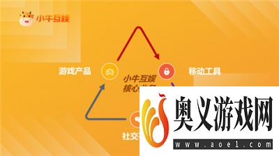 精心募才、孵化游戏、扬帆出海，小牛互娱加大力度扩张版图