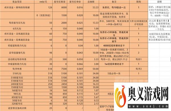 世界弹射物语高性价比氪金攻略