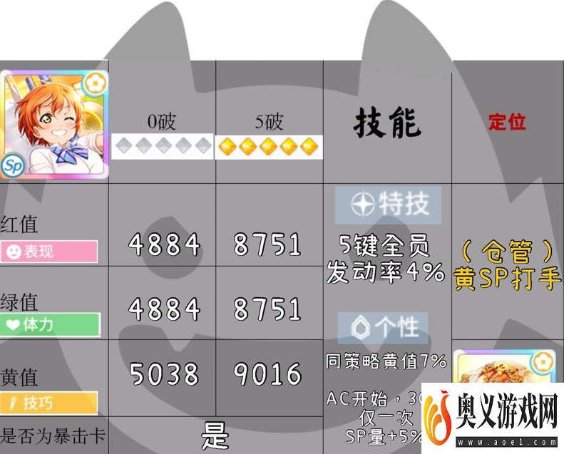 学园偶像季群星闪耀舞娘凛怎么样