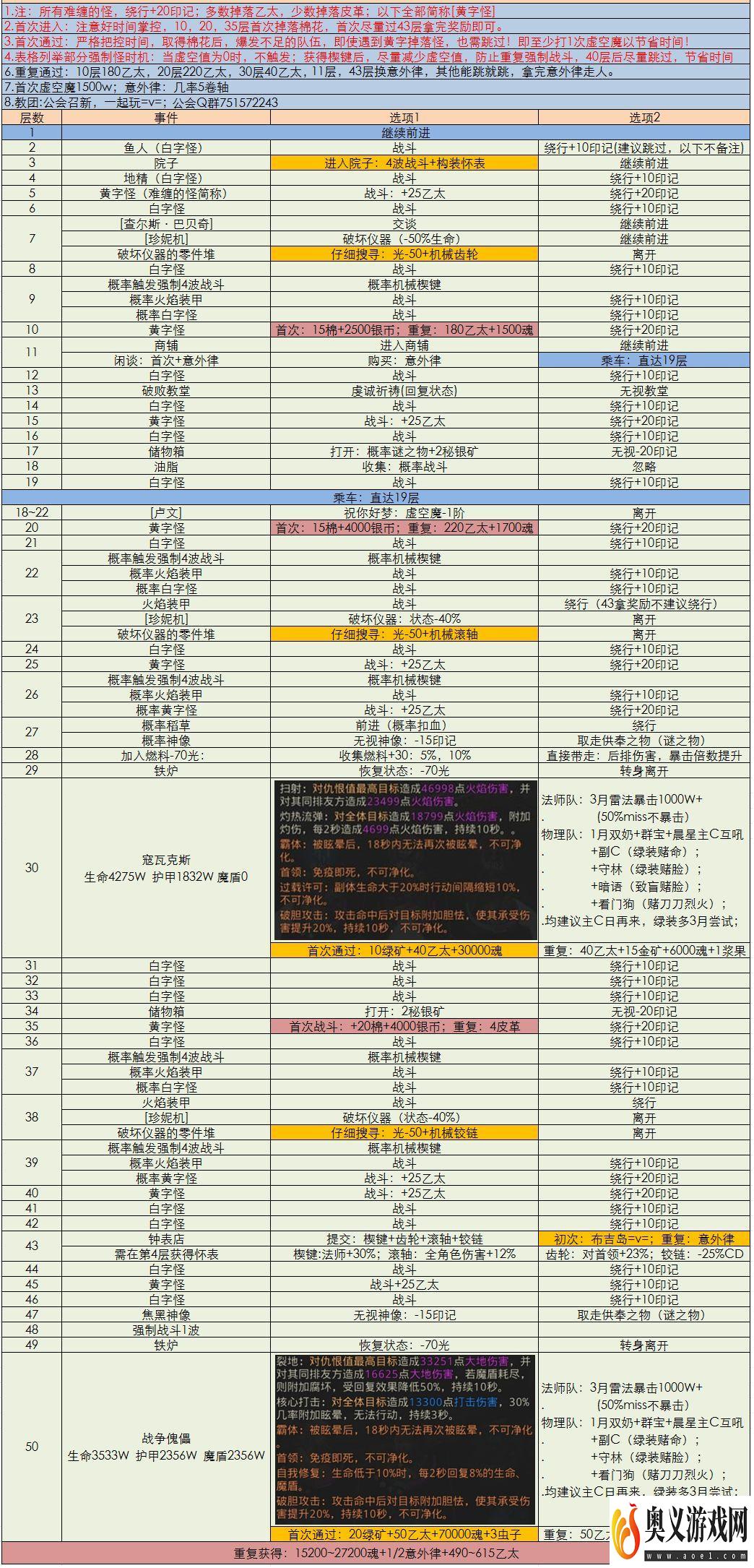 地下城堡3狂乱之镇怎么过