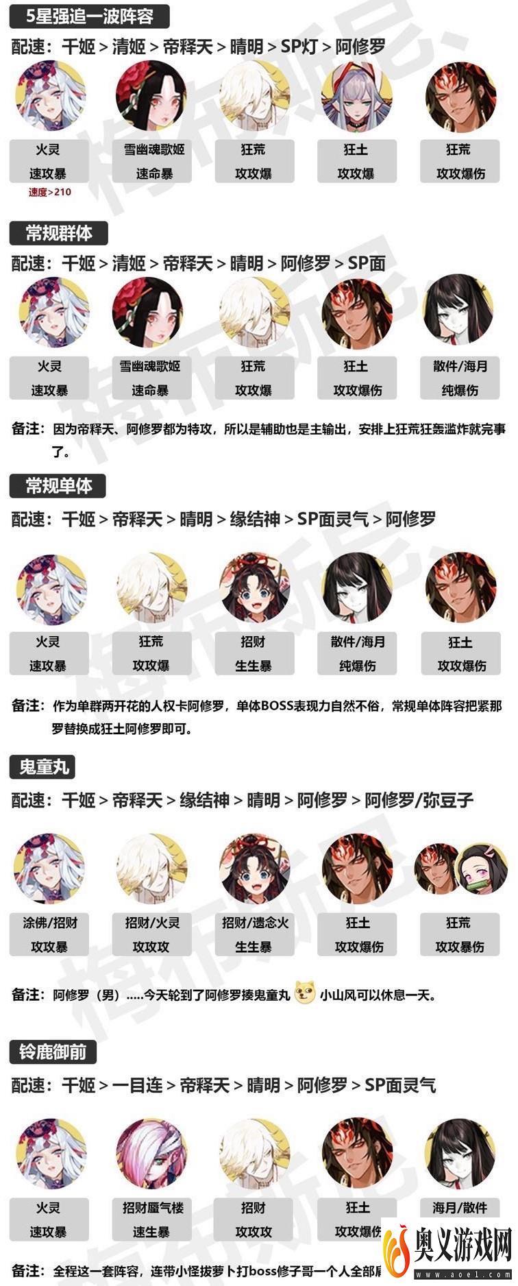 阴阳师超鬼王11月6日day4阵容推荐