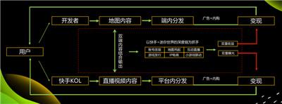 4.2亿播放量背后 《迷你世界》与快手的双重生态赋能