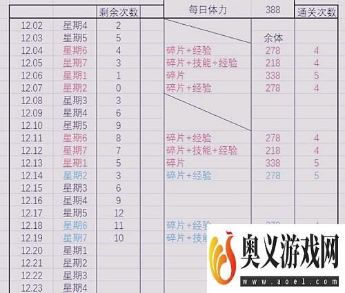 云图计划淬火行动商店兑换攻略分享