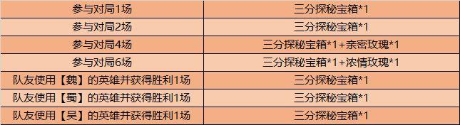 王者荣耀破浪对决奖励一览 孙策及曹操个性动作分享