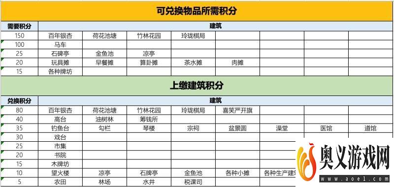 江南百景图严大人兑换表一览 兑换价格及方案分享