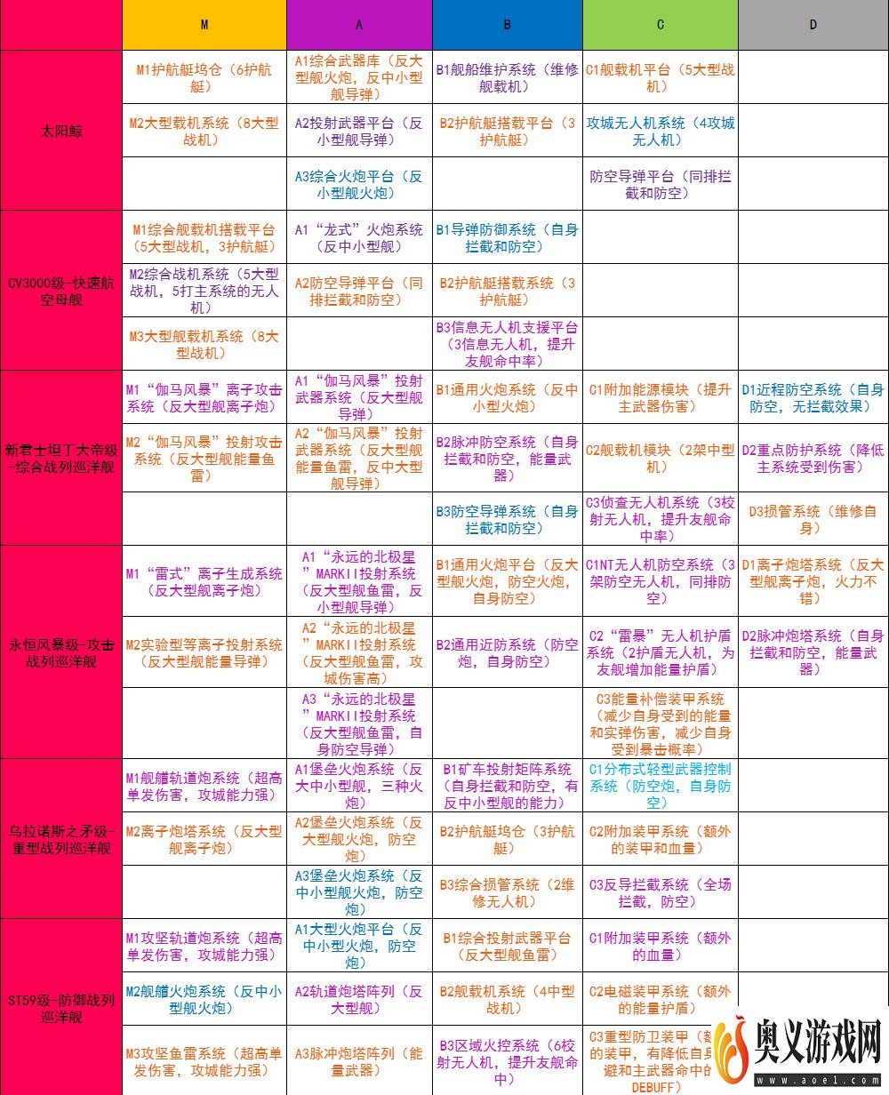 无尽的拉格朗日