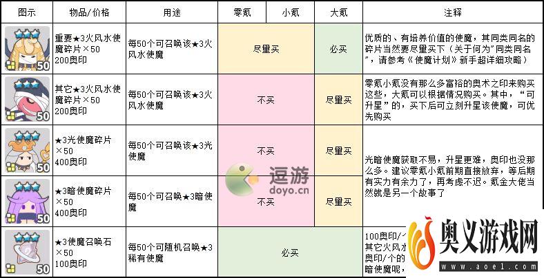 使魔计划奥术之印商店兑换推荐 