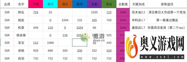 猫咪公寓2可免费获取猫咪汇总