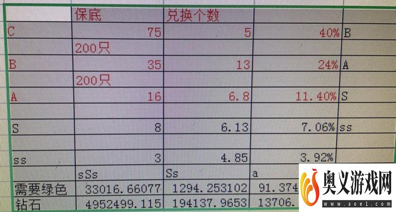 疯狂骑士团宠物合成攻略解析