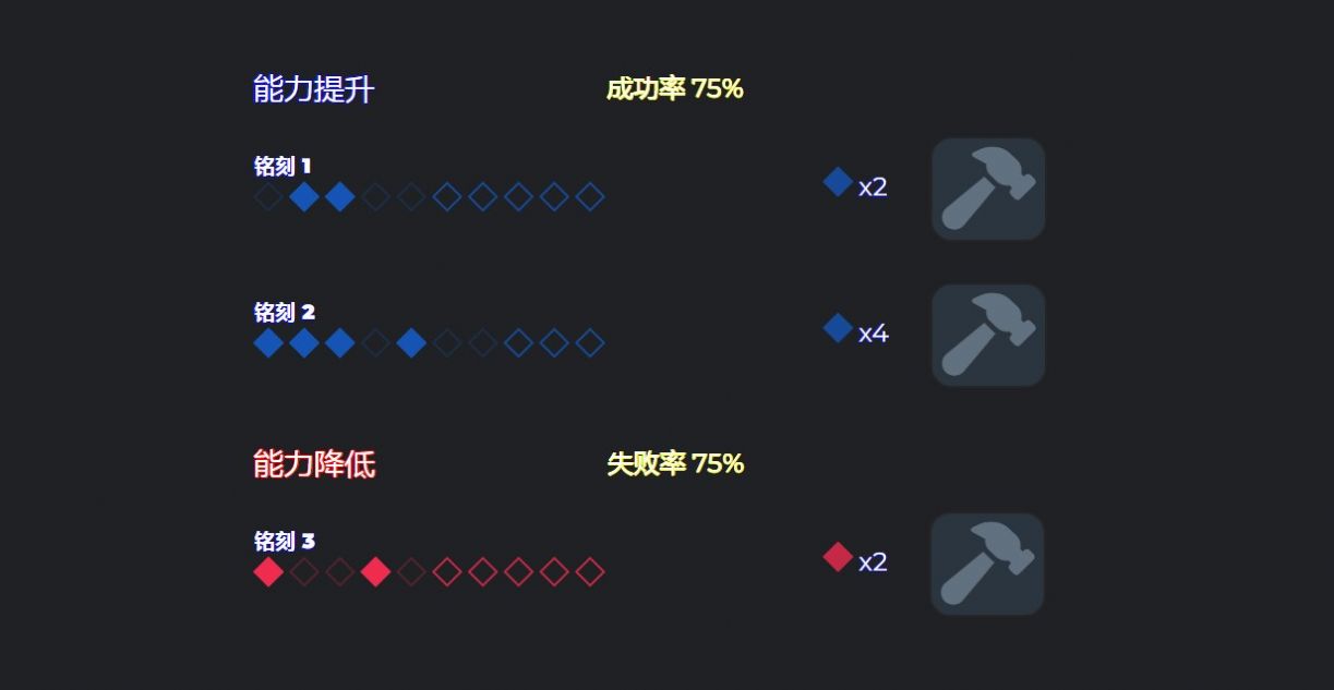 命运方舟能力石模拟器截图2