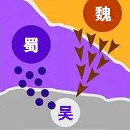 攻守战争 