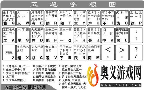 怎么学习五笔打字法？