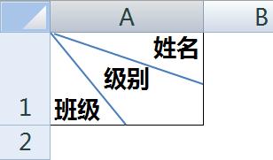 excel里斜线表头怎么做