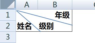 excel里斜线表头怎么做